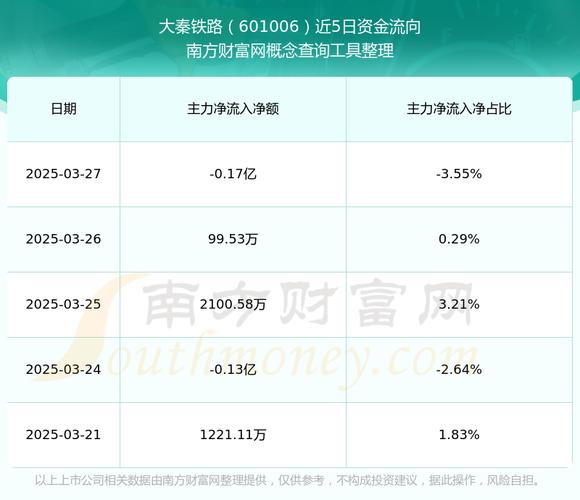 大秦鐵路股票走勢分析，大秦鐵路股份有限公司招聘